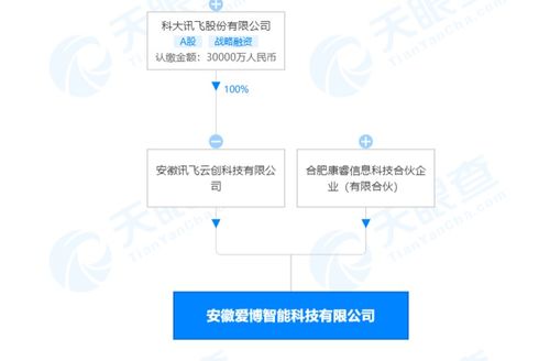 快讯 科大讯飞参股成立新公司,经营范围包含 外骨骼机器人的组装 生产